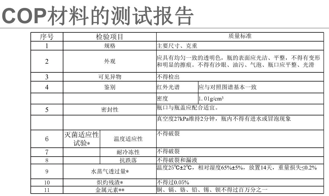 COP材料測試.jpg