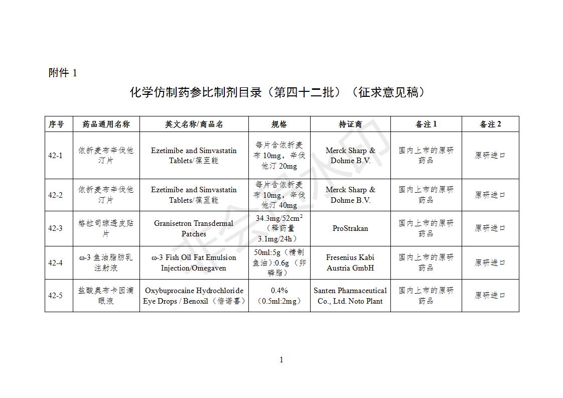 化學(xué)仿制藥參比制劑目錄（第四十二批）（征求意見(jiàn)稿）_01.jpg