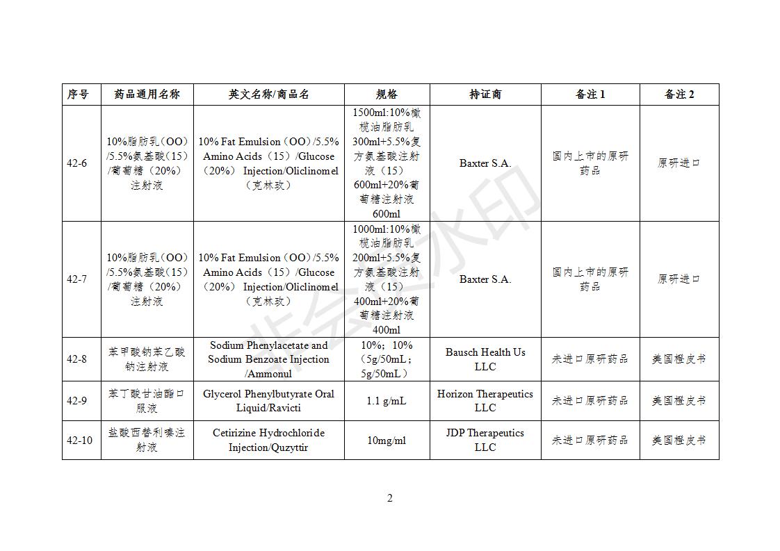 化學(xué)仿制藥參比制劑目錄（第四十二批）（征求意見(jiàn)稿）_02.jpg