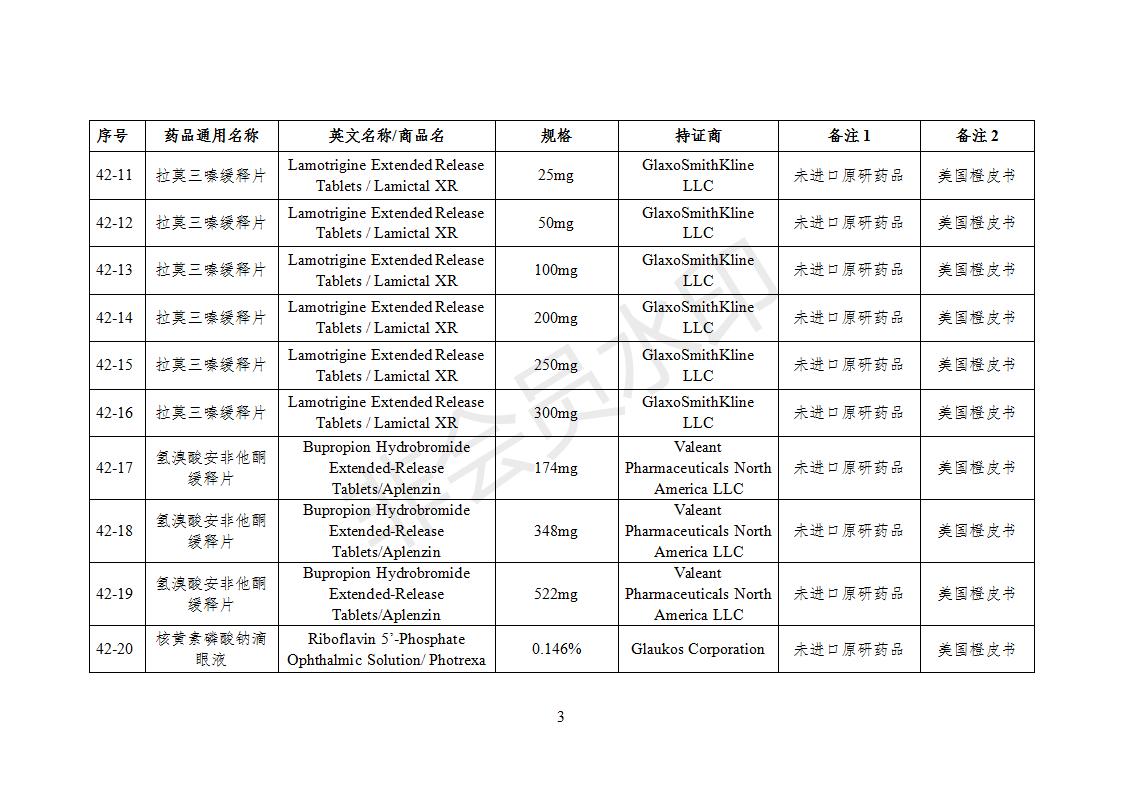 化學(xué)仿制藥參比制劑目錄（第四十二批）（征求意見(jiàn)稿）_03.jpg