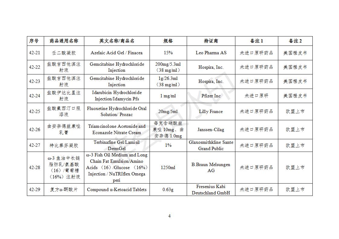 化學(xué)仿制藥參比制劑目錄（第四十二批）（征求意見(jiàn)稿）_04.jpg