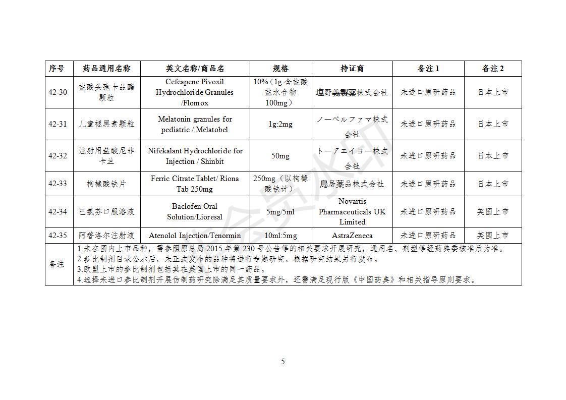 化學(xué)仿制藥參比制劑目錄（第四十二批）（征求意見(jiàn)稿）_05.jpg