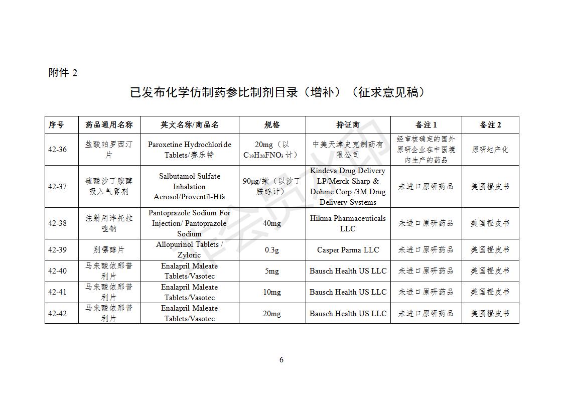 化學(xué)仿制藥參比制劑目錄（第四十二批）（征求意見(jiàn)稿）_06.jpg