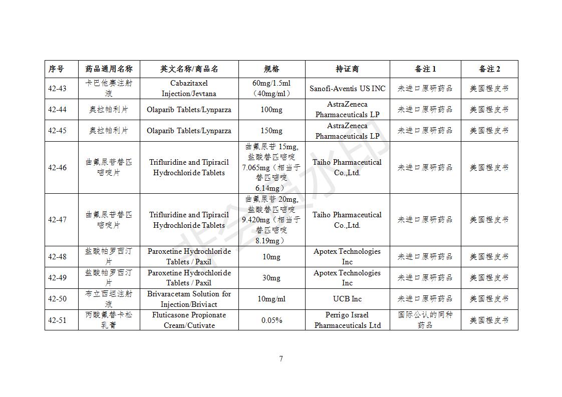 化學(xué)仿制藥參比制劑目錄（第四十二批）（征求意見(jiàn)稿）_07.jpg