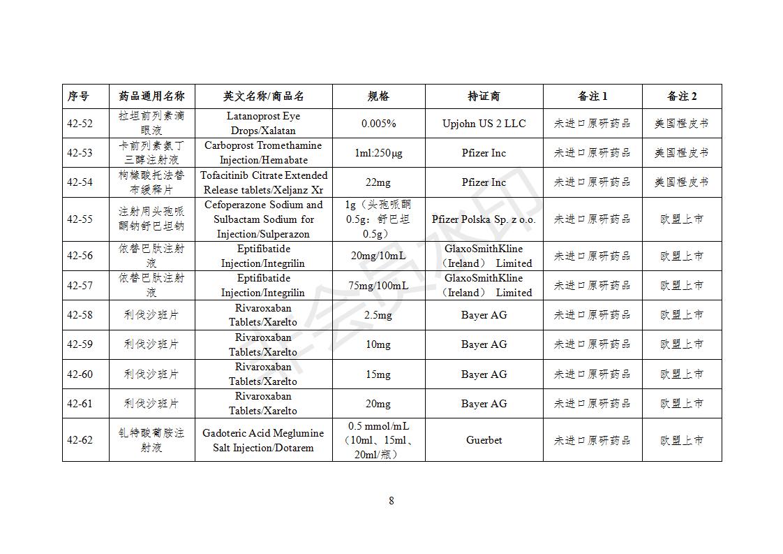 化學(xué)仿制藥參比制劑目錄（第四十二批）（征求意見(jiàn)稿）_08.jpg