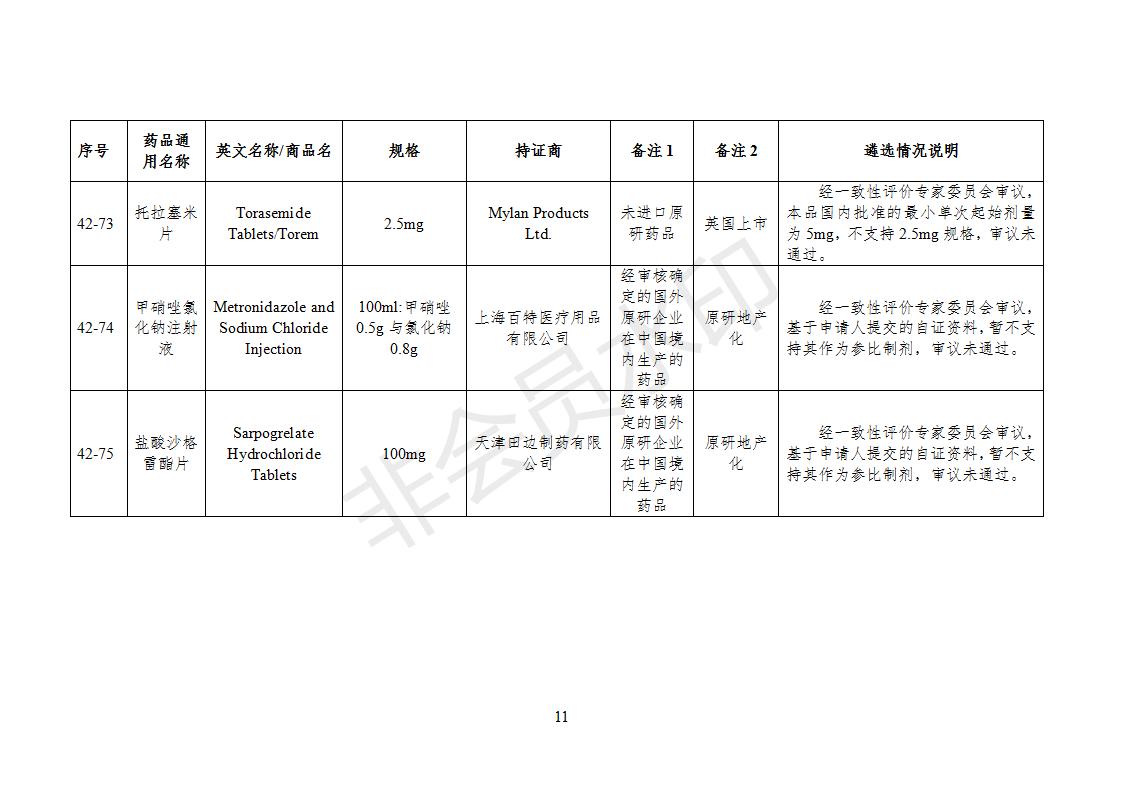 化學(xué)仿制藥參比制劑目錄（第四十二批）（征求意見(jiàn)稿）_11.jpg