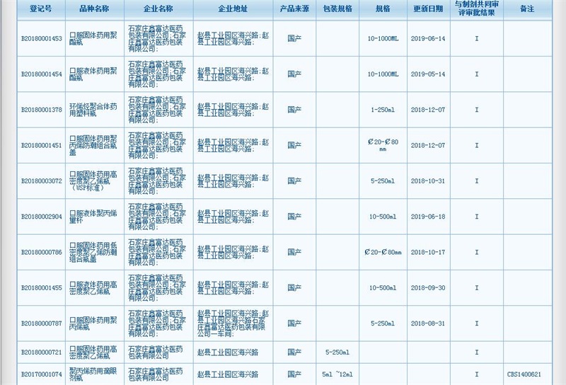 CDE登記號(hào).jpg