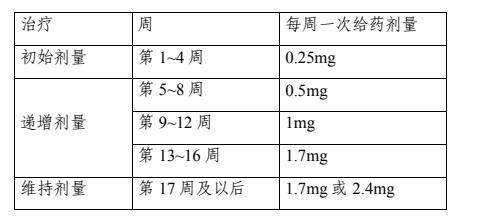 CDE發(fā)布司美格魯肽注射液生物類似藥體重管理適應(yīng)癥臨床試驗(yàn)設(shè)計(jì)指導(dǎo)原則征求意見(jiàn)稿