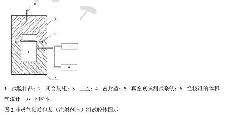 藥包材密封性檢測——真空衰減試驗(yàn)法