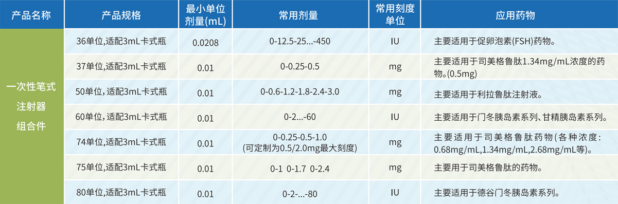 筆式注射器規(guī)格.jpg